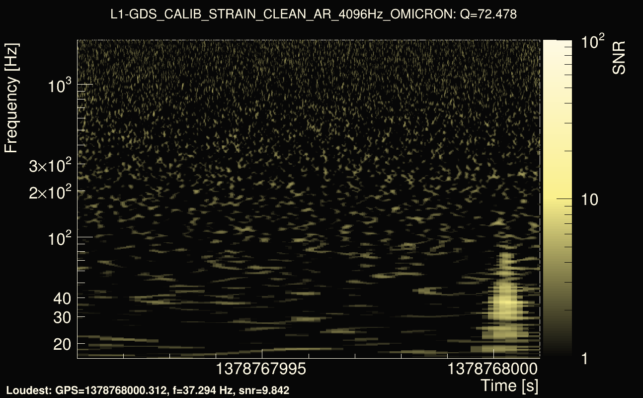 Omicron map Q4, det1, 1378767996