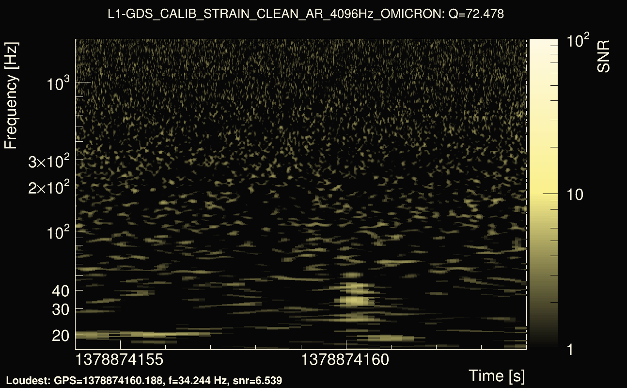 Omicron map Q4, det1, 1378874159