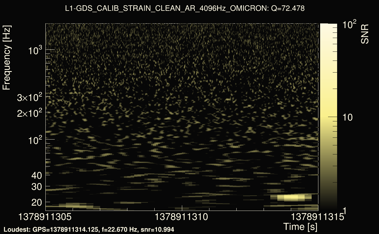 Omicron map Q4, det1, 1378911310