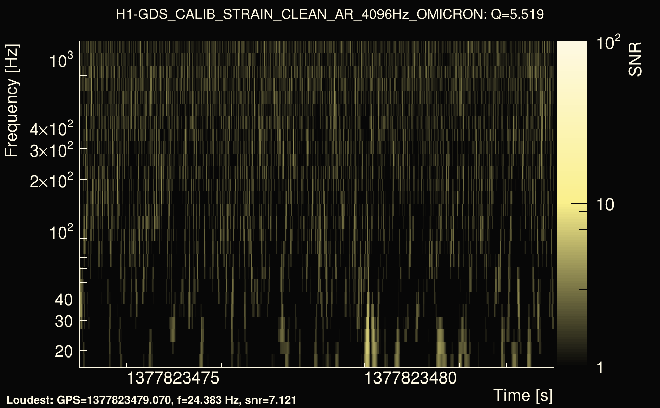 Omicron map Q0, det0, 1377823478