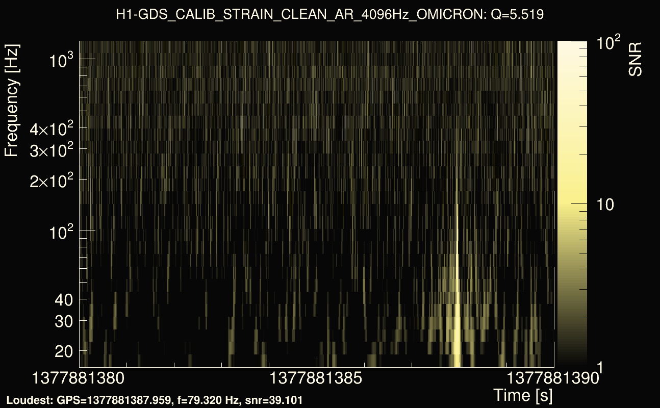 Omicron map Q0, det0, 1377881385