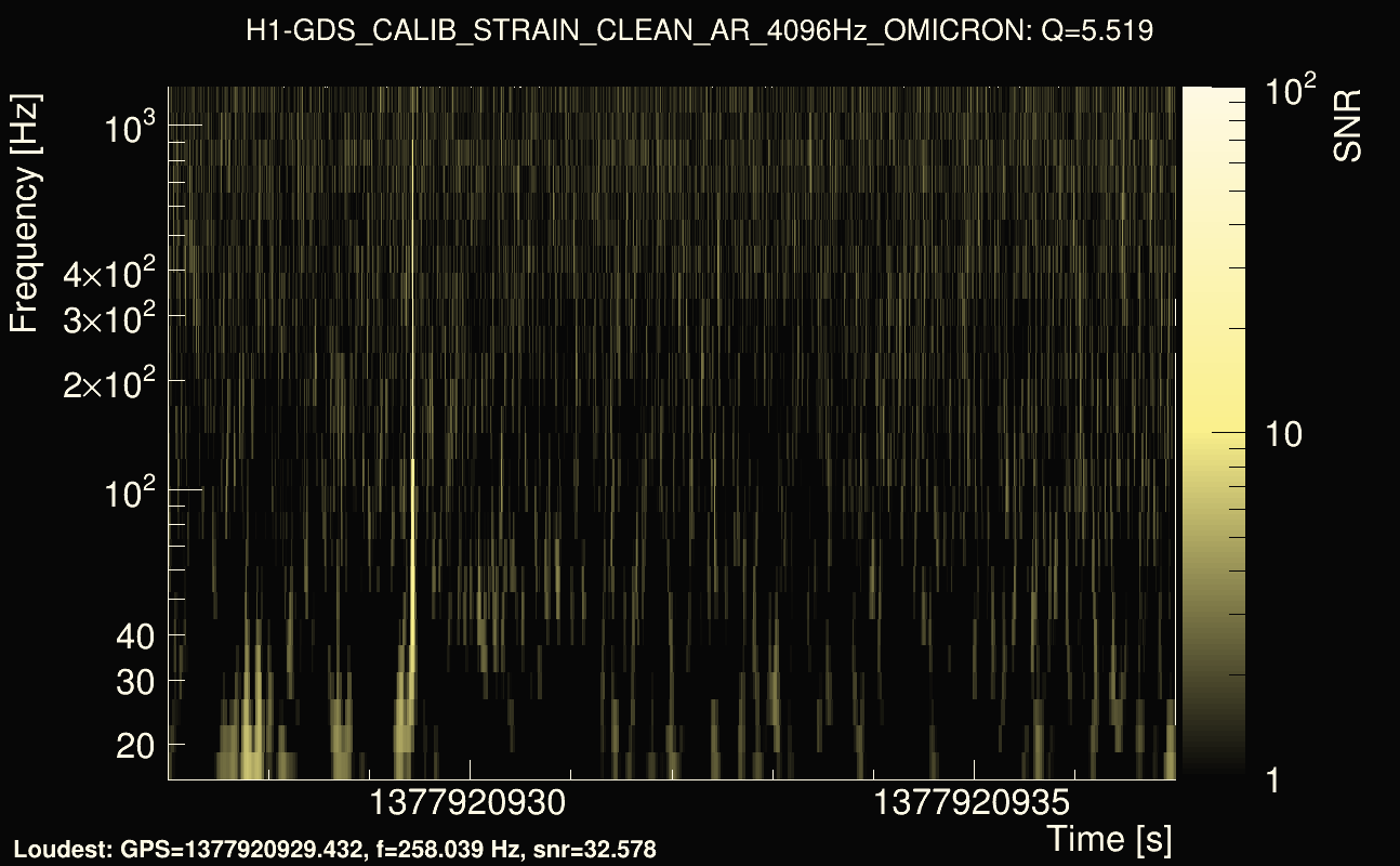 Omicron map Q0, det0, 1377920932