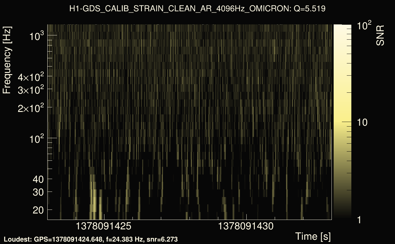 Omicron map Q0, det0, 1378091428