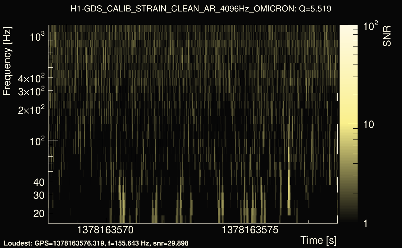 Omicron map Q0, det0, 1378163573