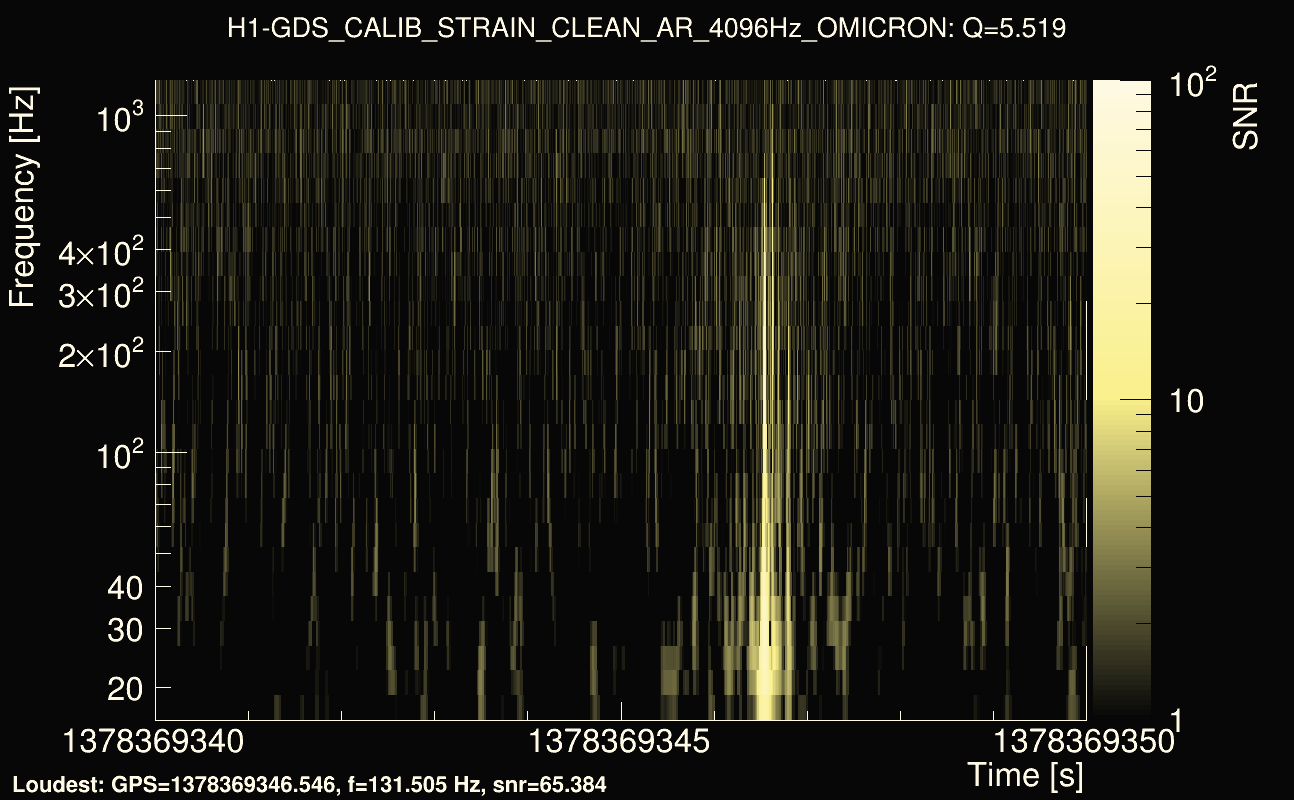Omicron map Q0, det0, 1378369345