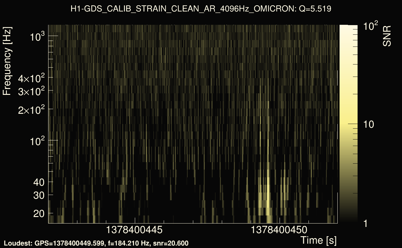 Omicron map Q0, det0, 1378400447
