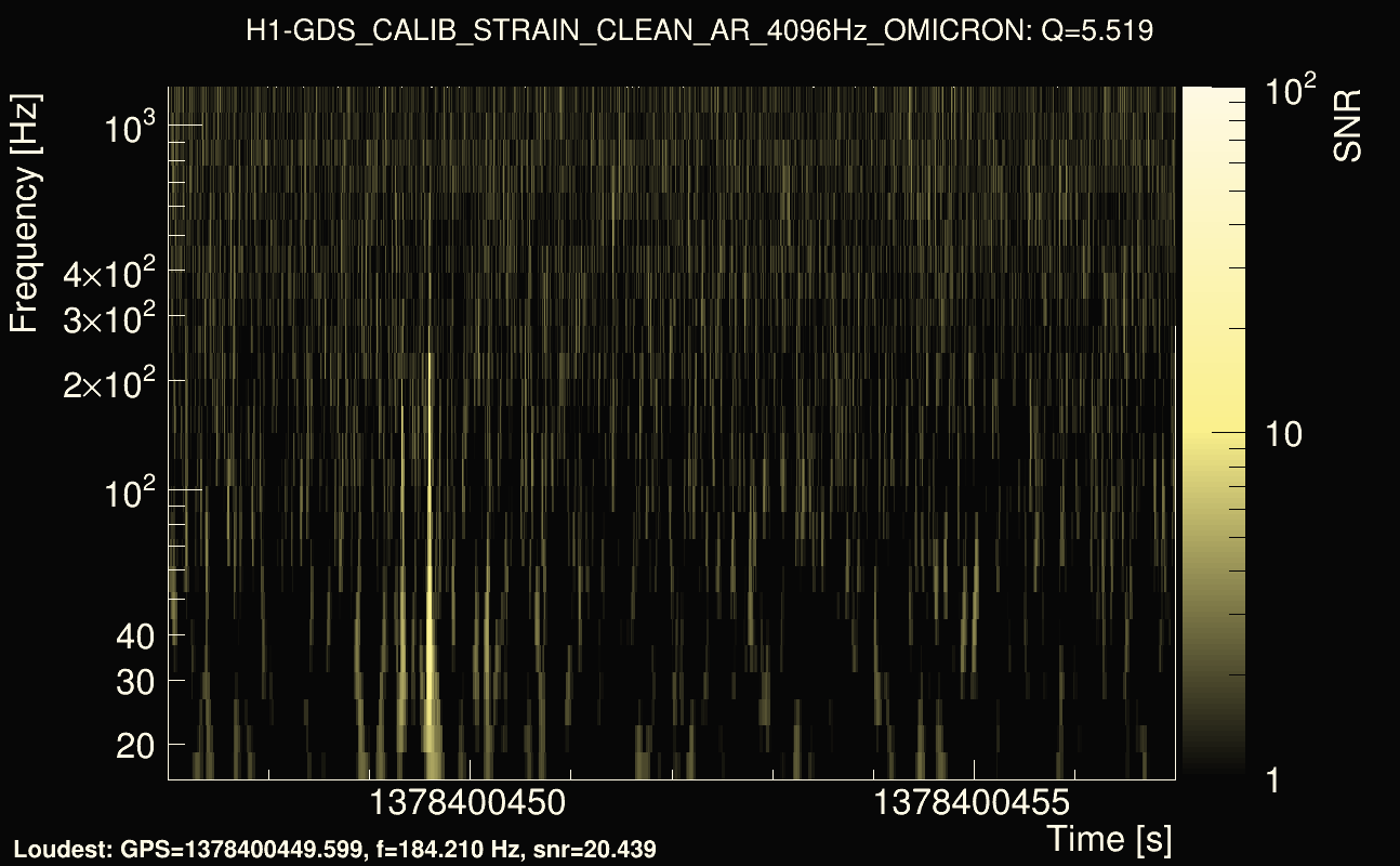 Omicron map Q0, det0, 1378400452