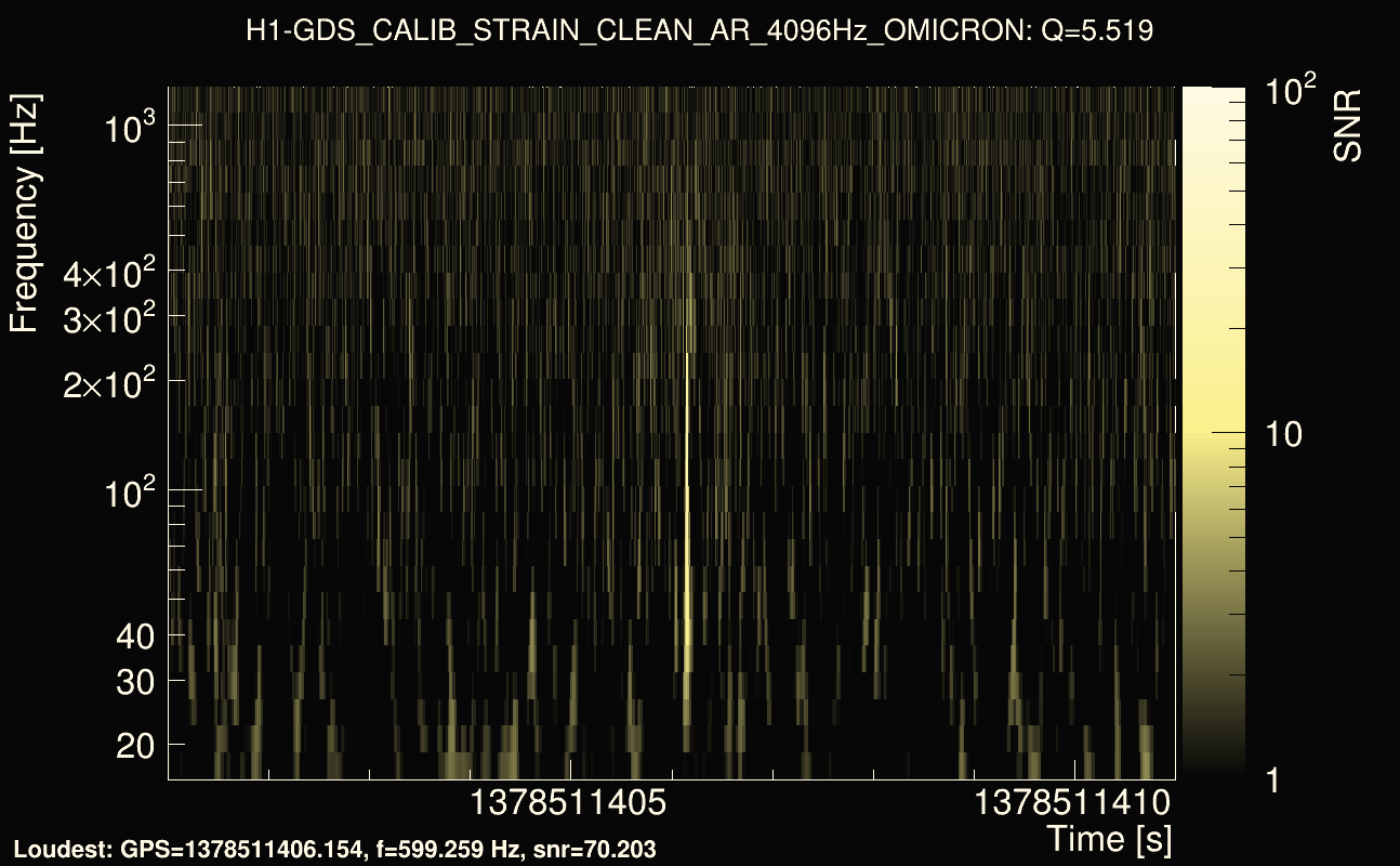 Omicron map Q0, det0, 1378511406