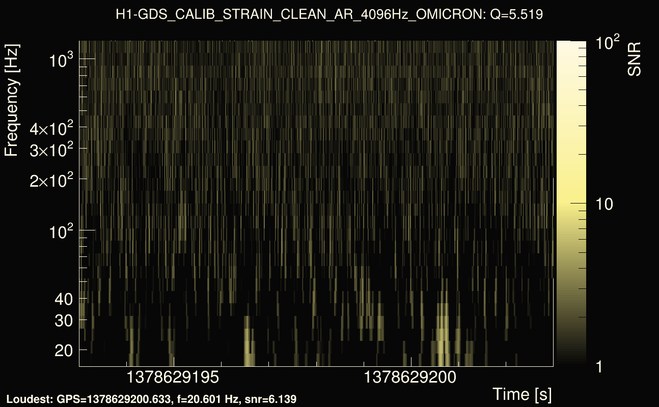 Omicron map Q0, det0, 1378629198
