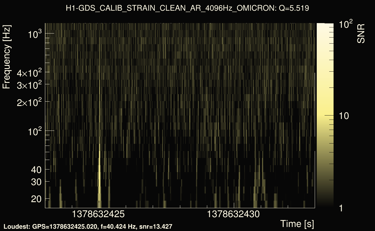 Omicron map Q0, det0, 1378632428