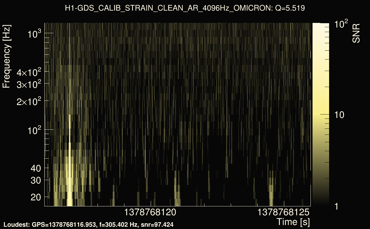 Omicron map Q0, det0, 1378768121