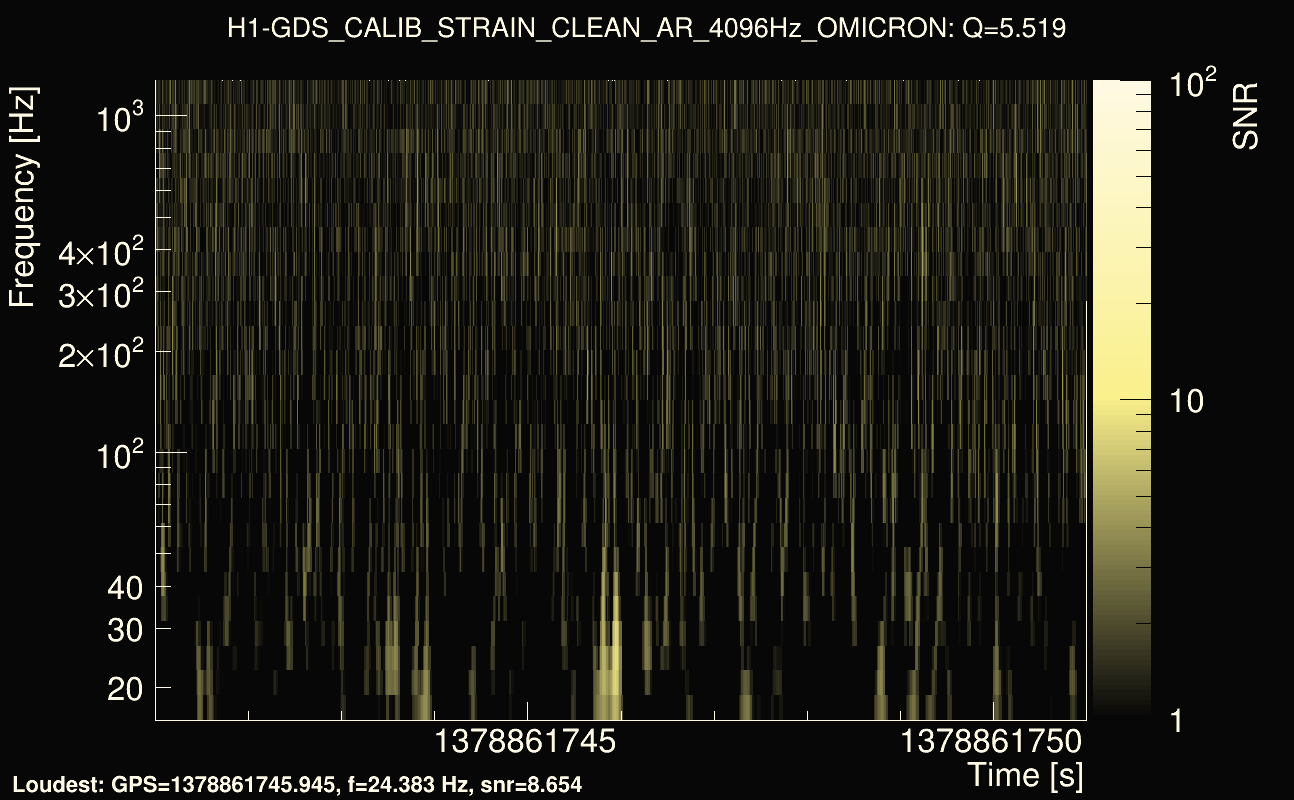 Omicron map Q0, det0, 1378861746