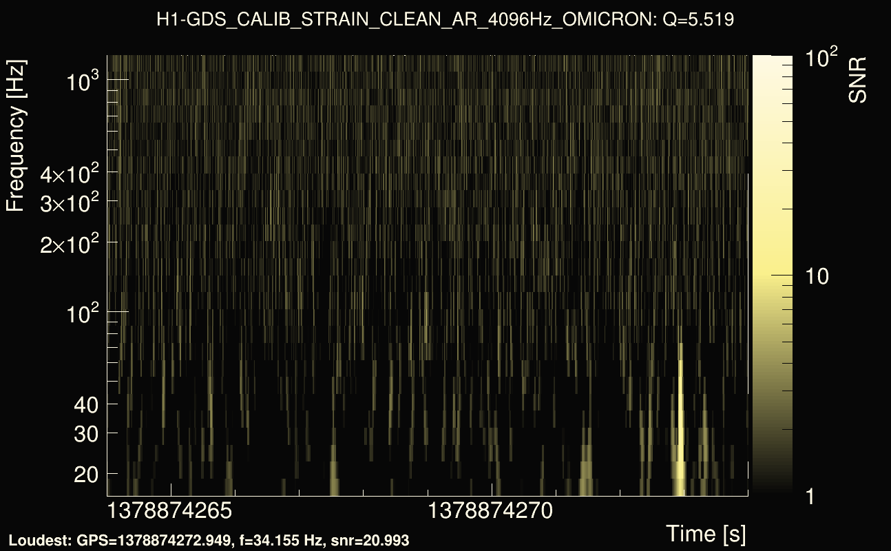 Omicron map Q0, det0, 1378874269