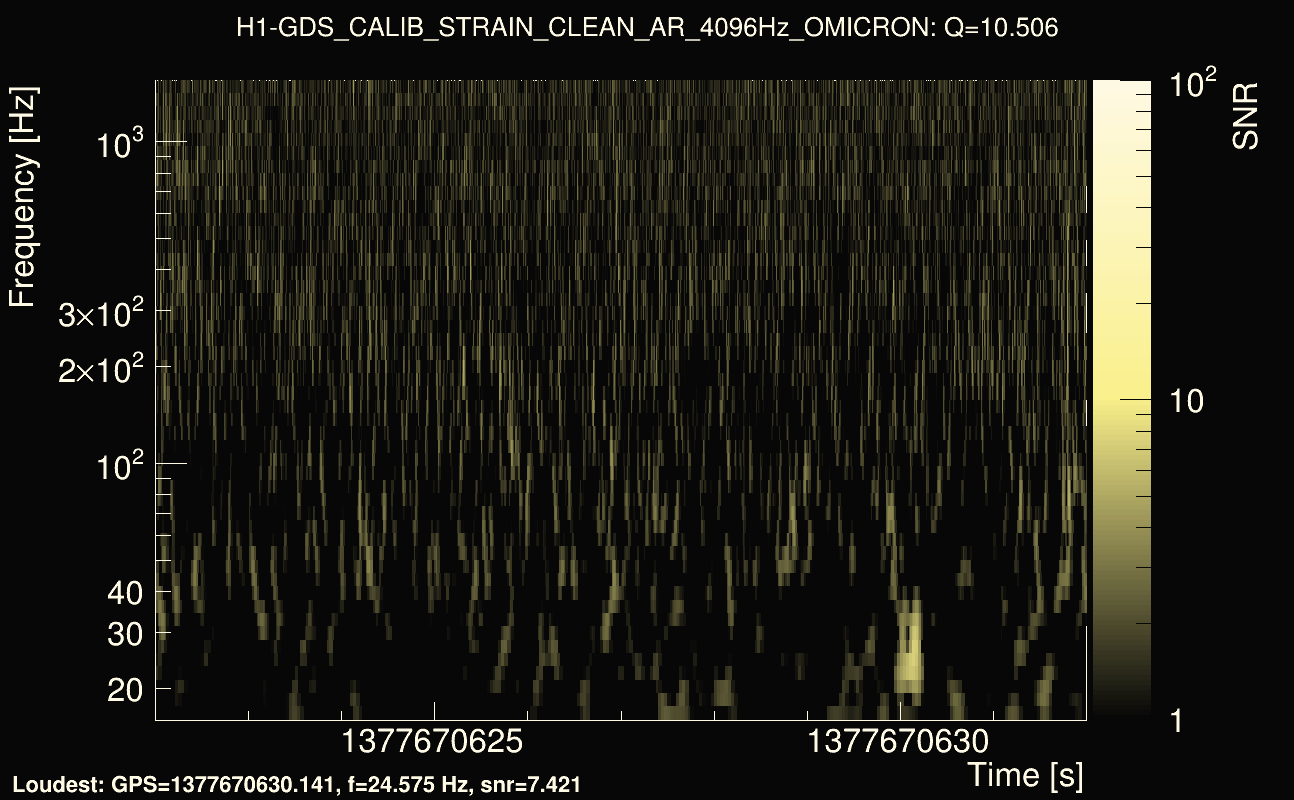 Omicron map Q1, det0, 1377670627