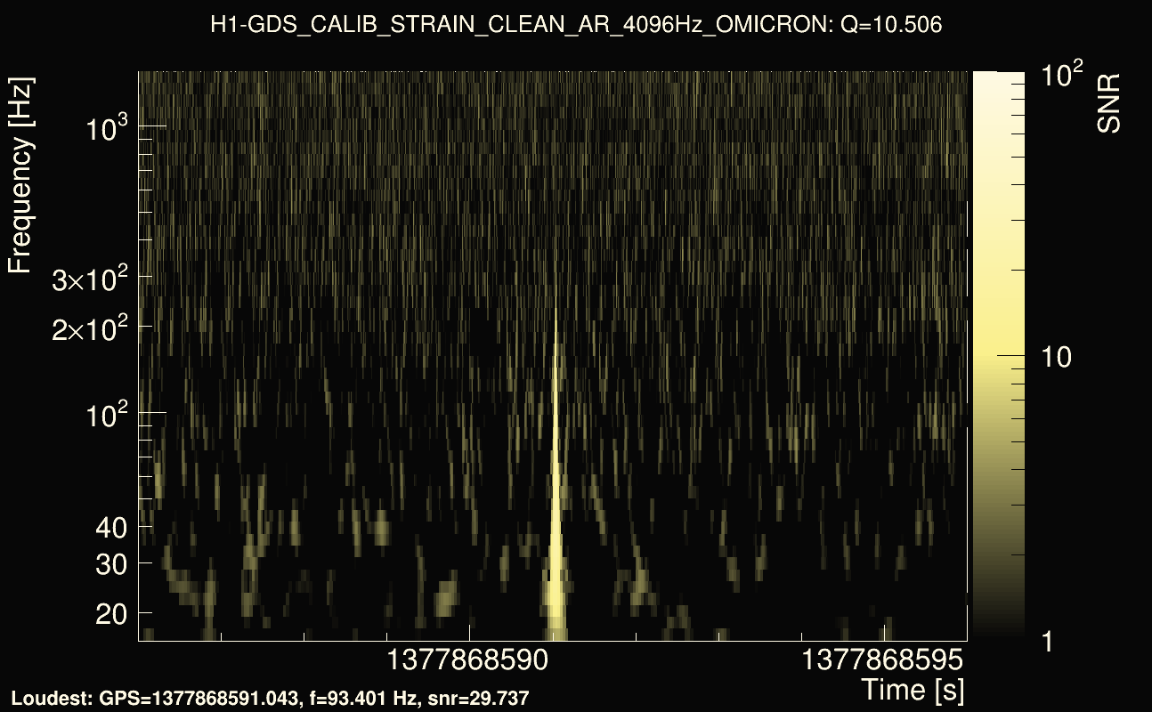 Omicron map Q1, det0, 1377868591