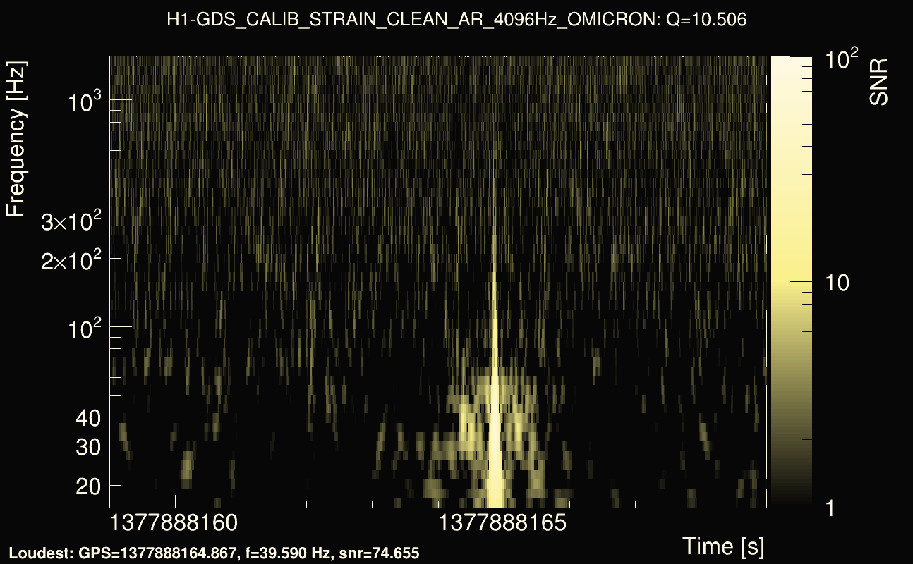 Omicron map Q1, det0, 1377888164