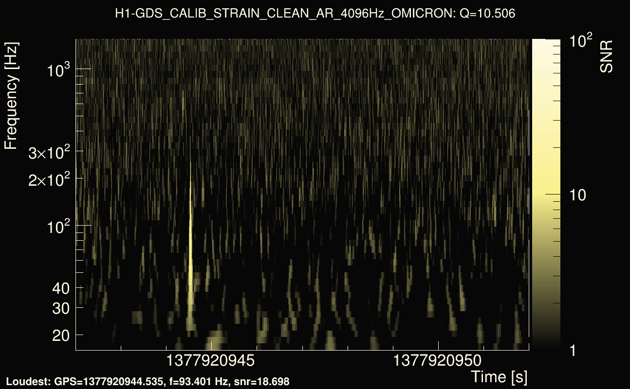 Omicron map Q1, det0, 1377920947