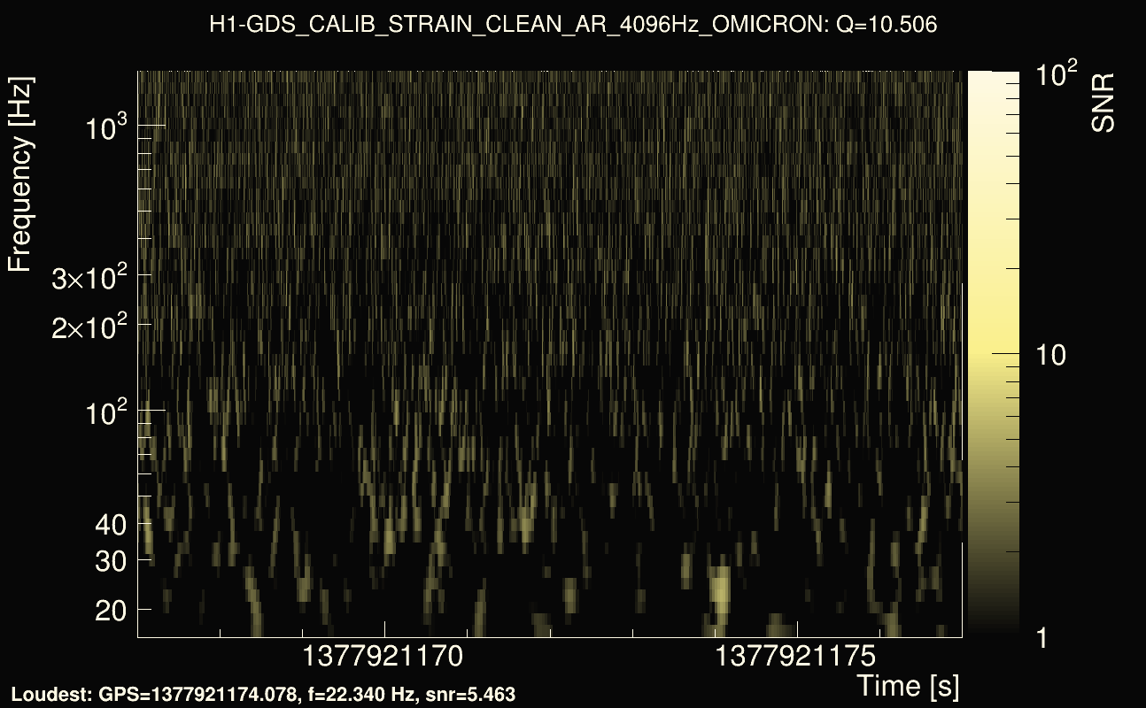 Omicron map Q1, det0, 1377921172