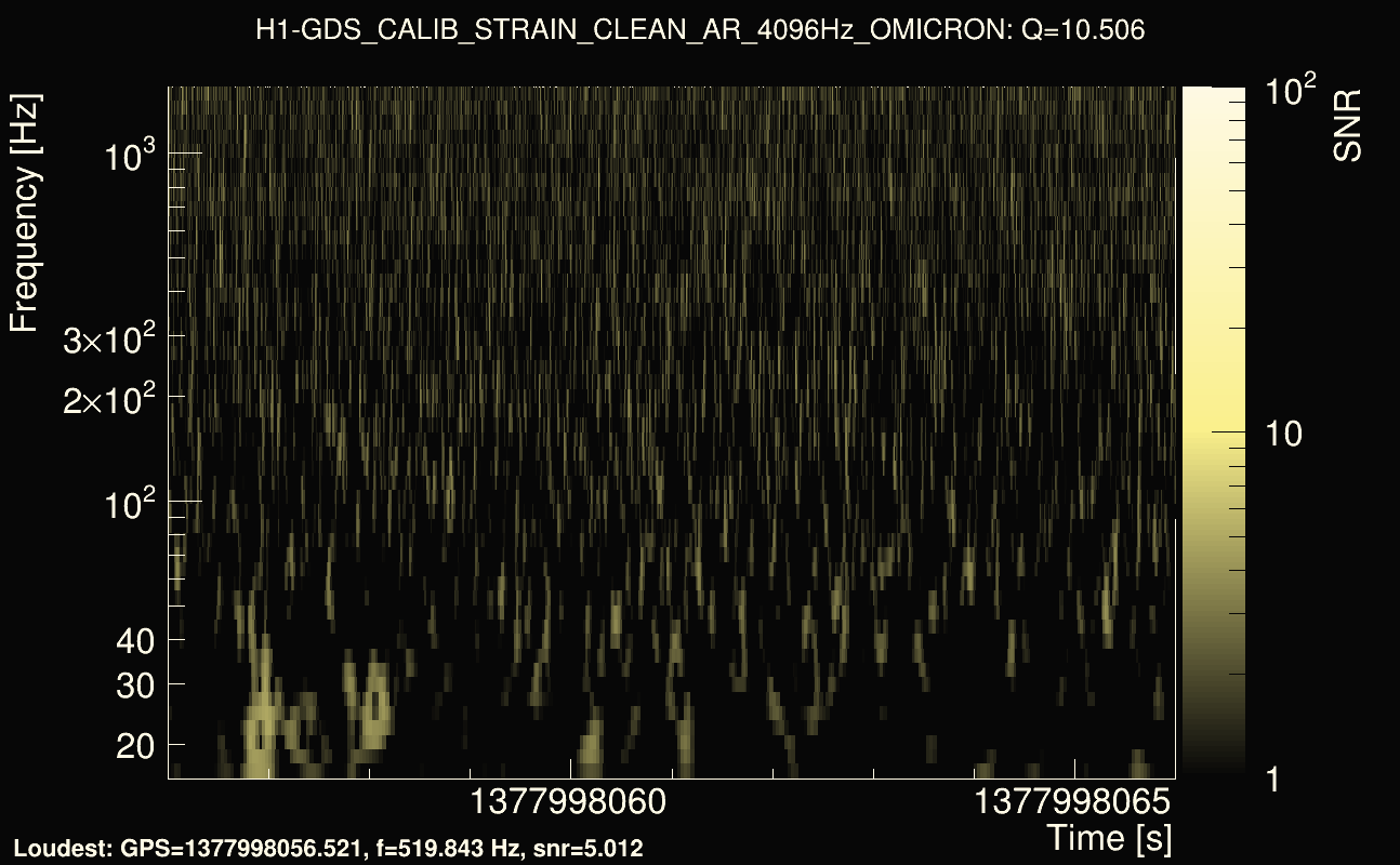 Omicron map Q1, det0, 1377998061