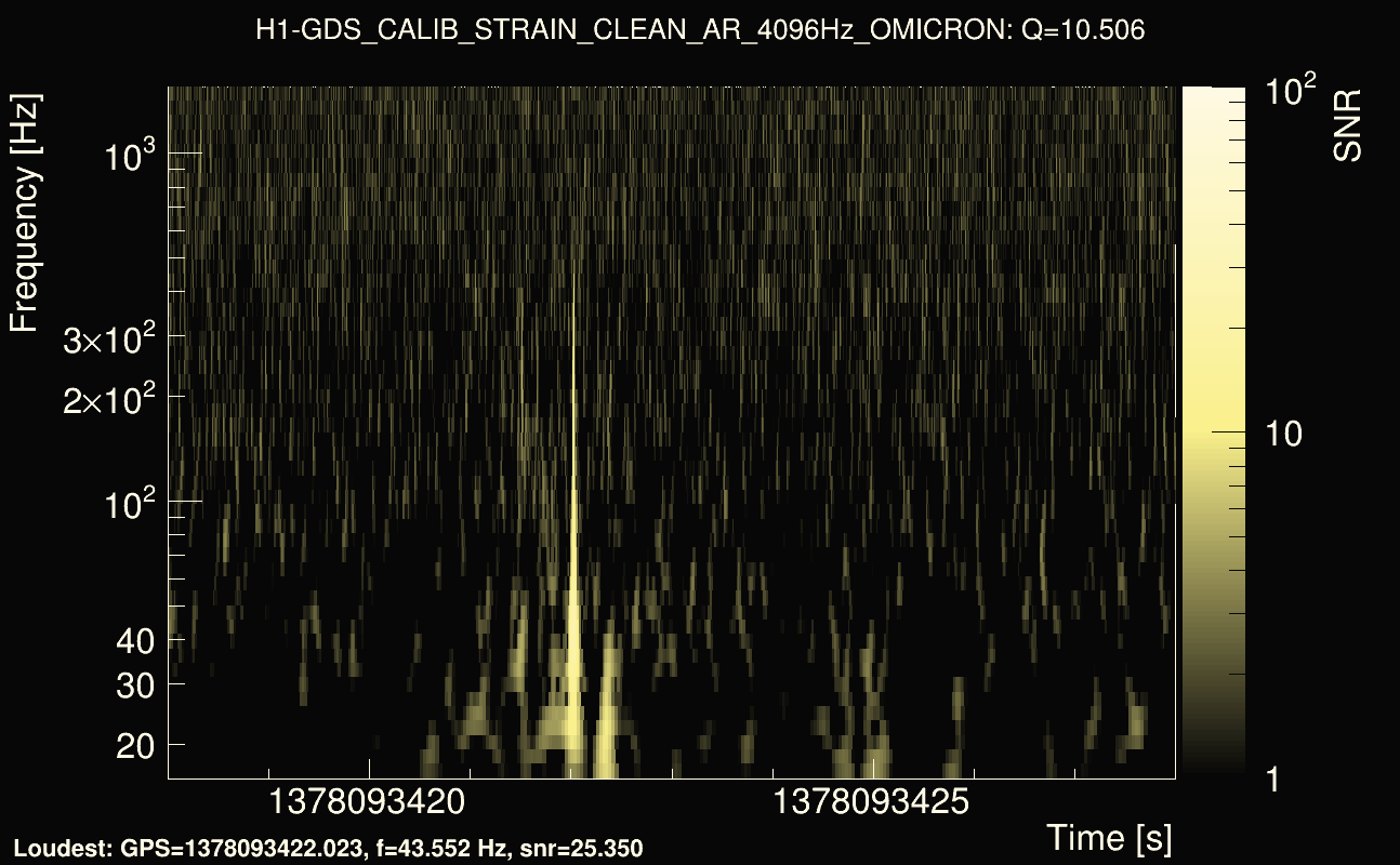 Omicron map Q1, det0, 1378093423