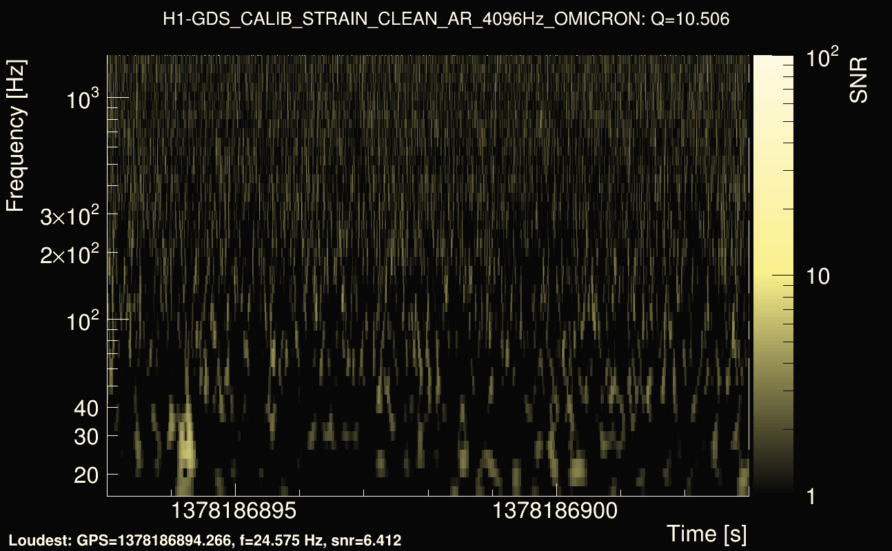 Omicron map Q1, det0, 1378186898
