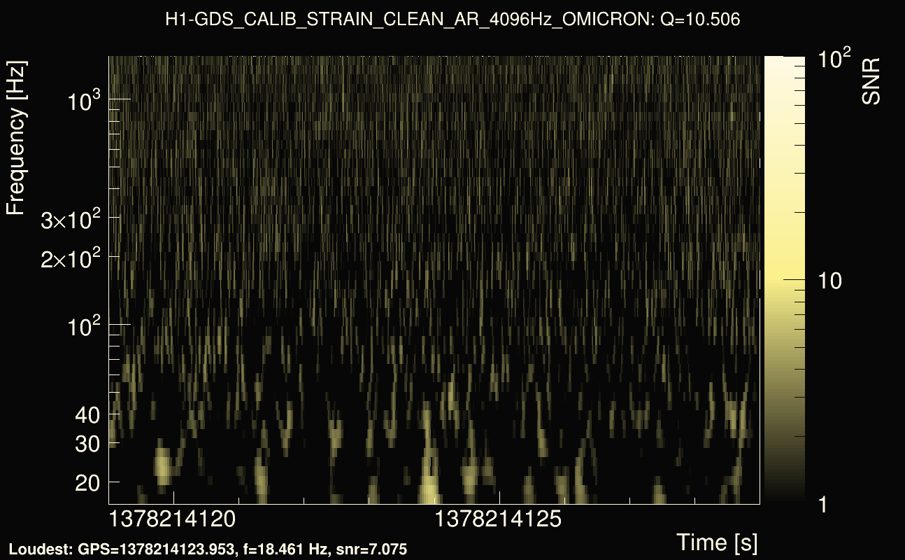 Omicron map Q1, det0, 1378214124
