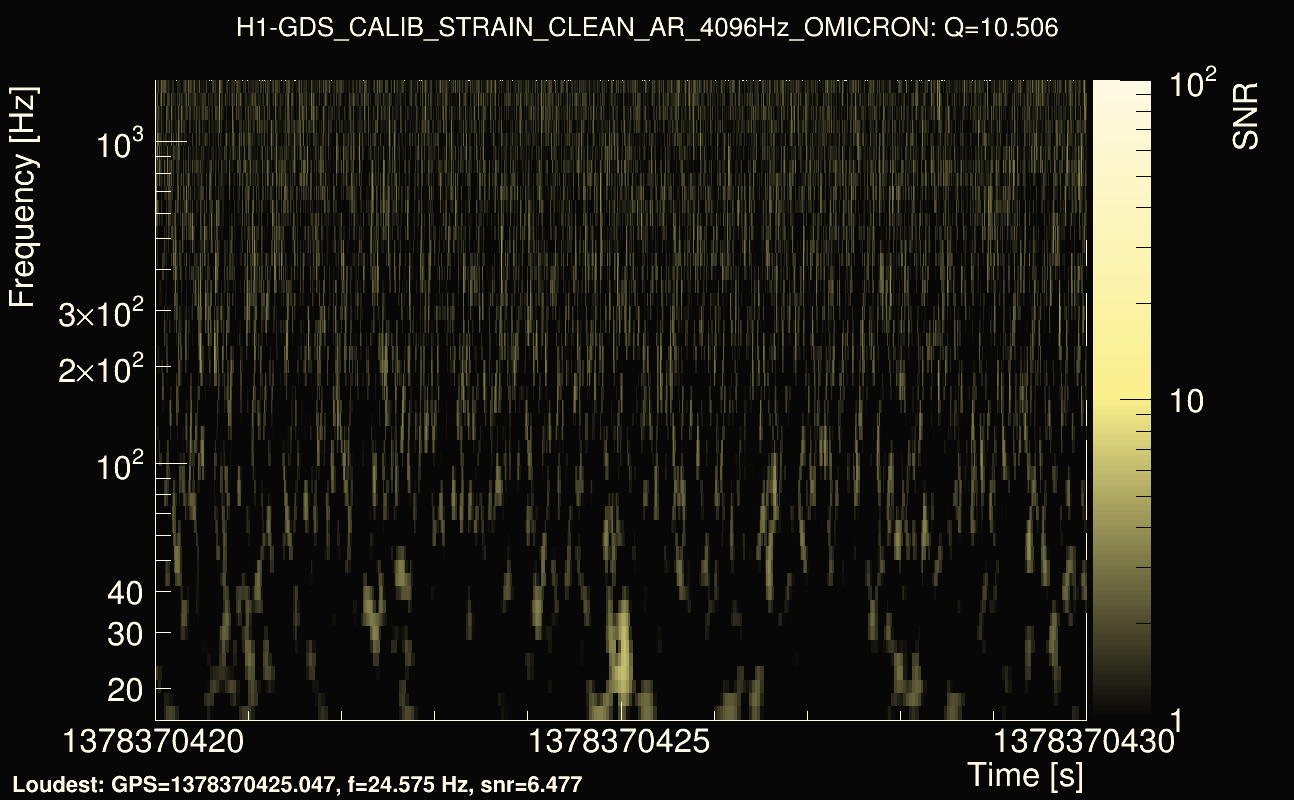 Omicron map Q1, det0, 1378370425