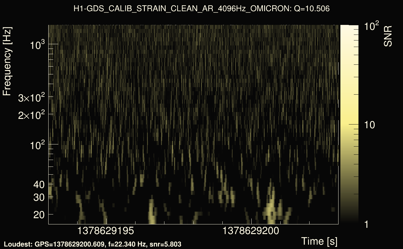 Omicron map Q1, det0, 1378629198