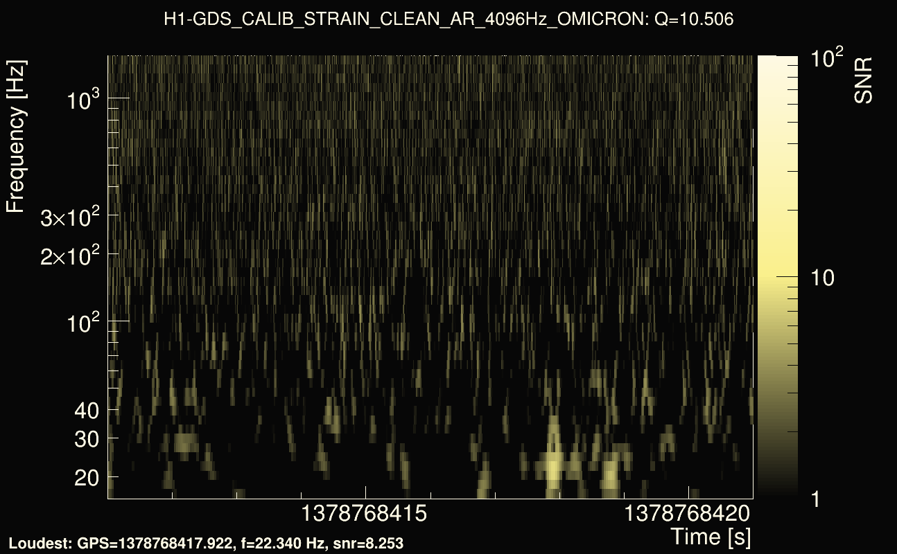 Omicron map Q1, det0, 1378768416