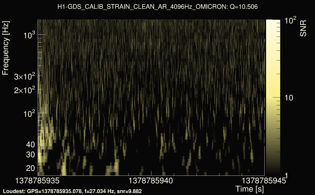 Omicron map Q1, det0, 1378785940