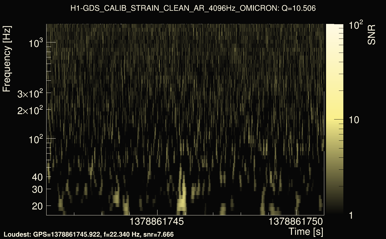 Omicron map Q1, det0, 1378861746