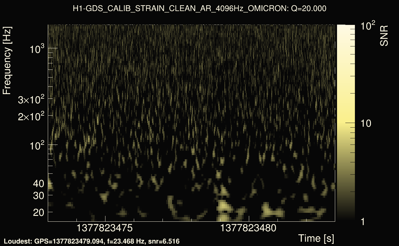 Omicron map Q2, det0, 1377823478