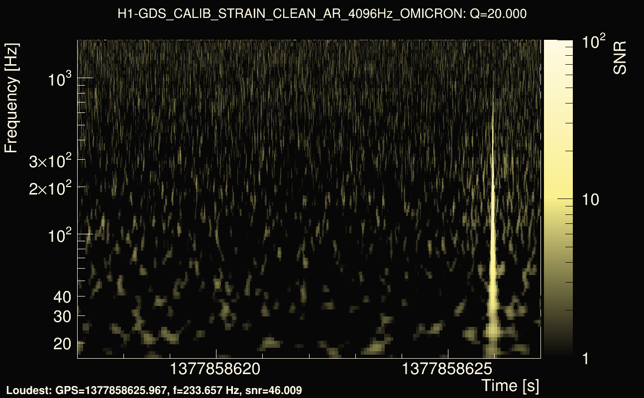 Omicron map Q2, det0, 1377858622