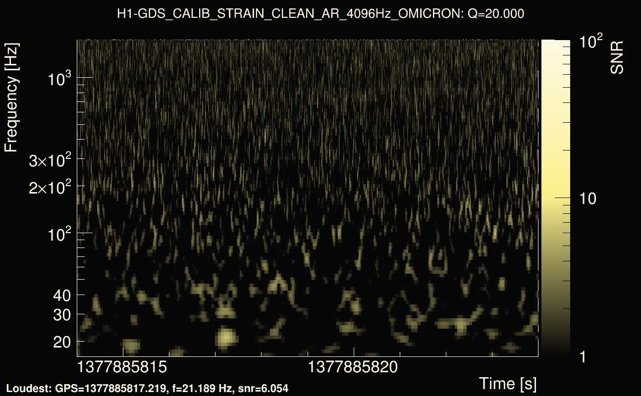Omicron map Q2, det0, 1377885819