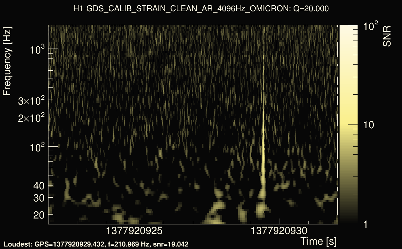 Omicron map Q2, det0, 1377920927
