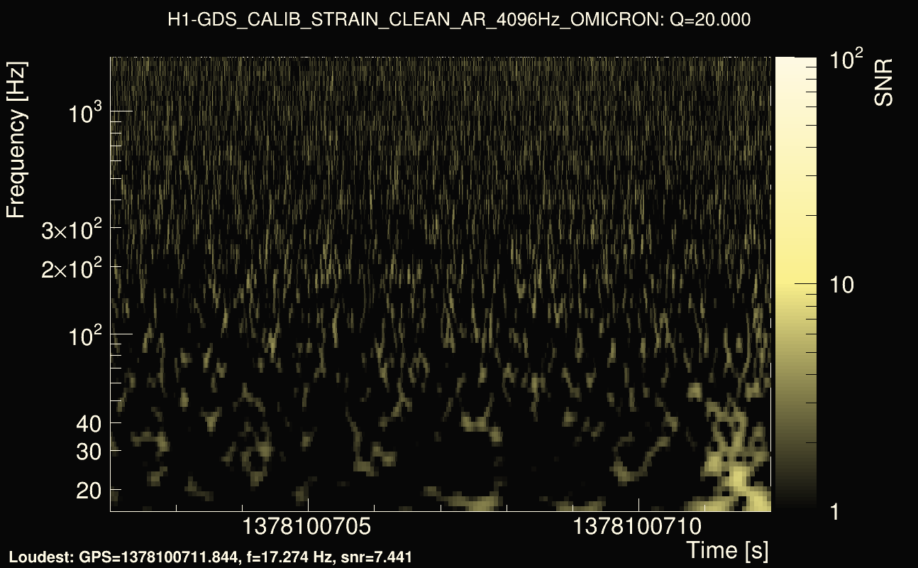 Omicron map Q2, det0, 1378100707