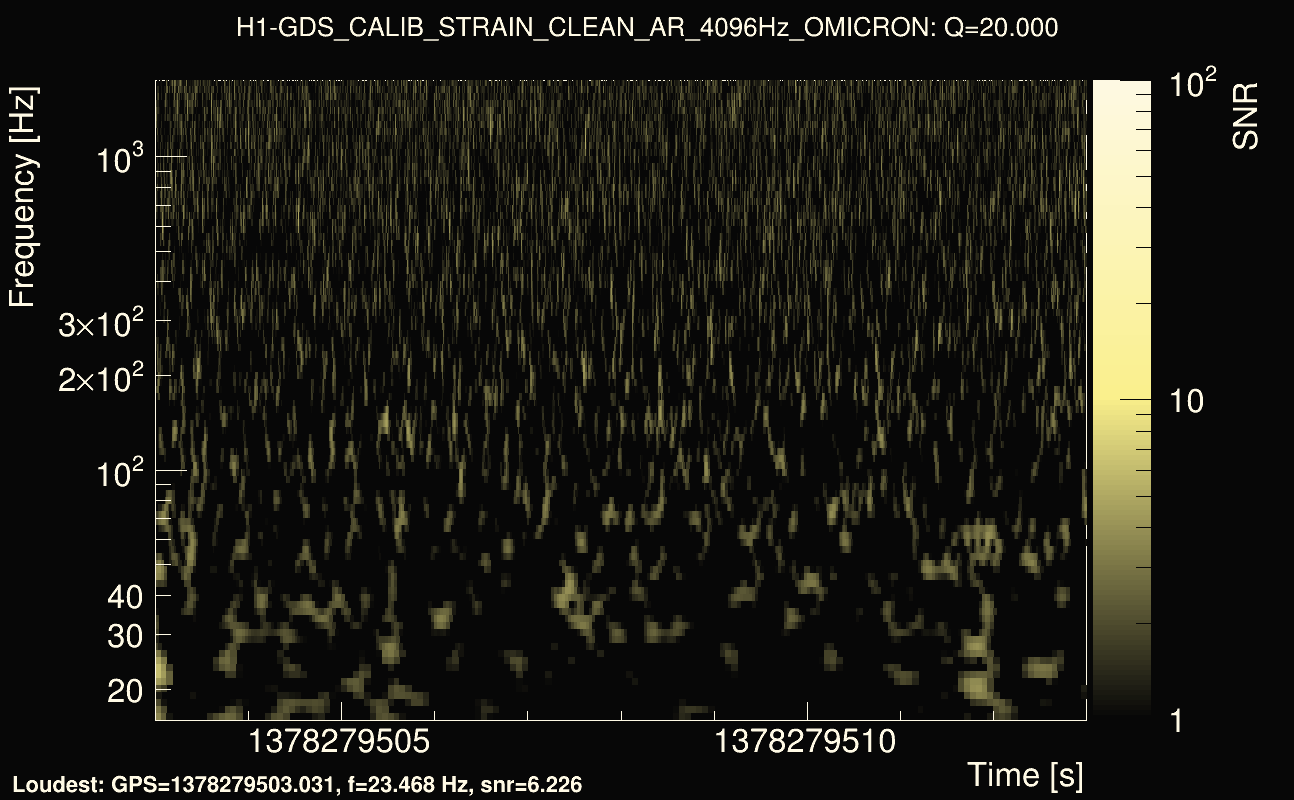 Omicron map Q2, det0, 1378279508