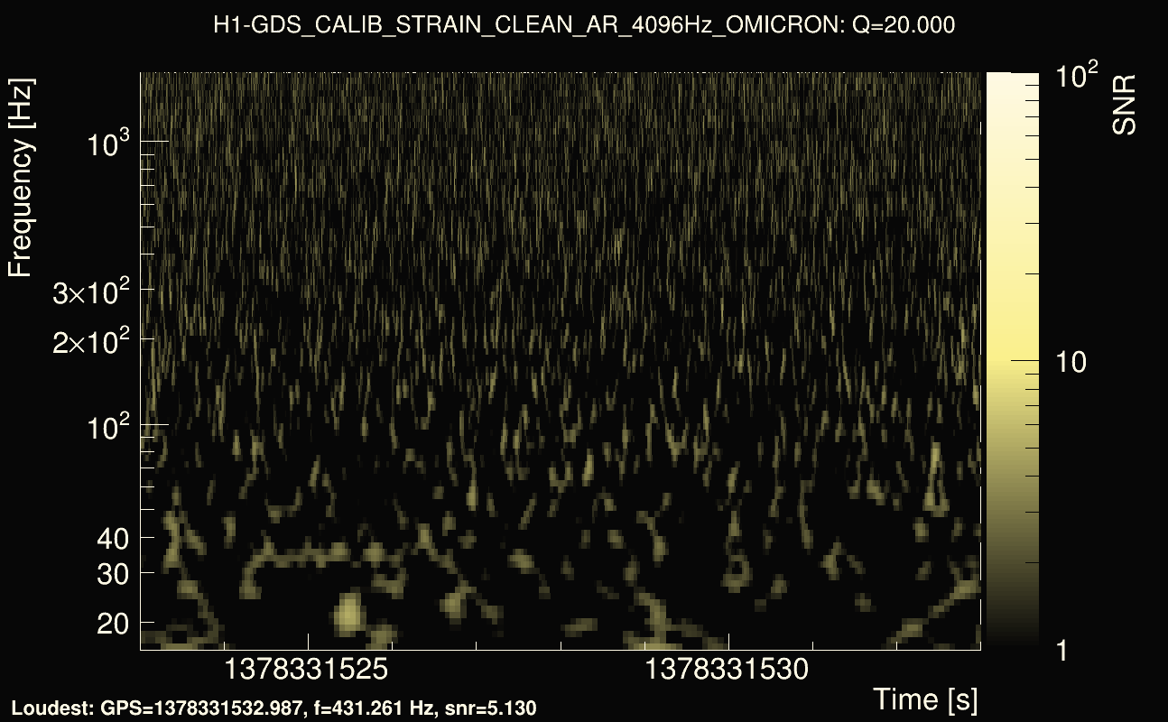 Omicron map Q2, det0, 1378331528