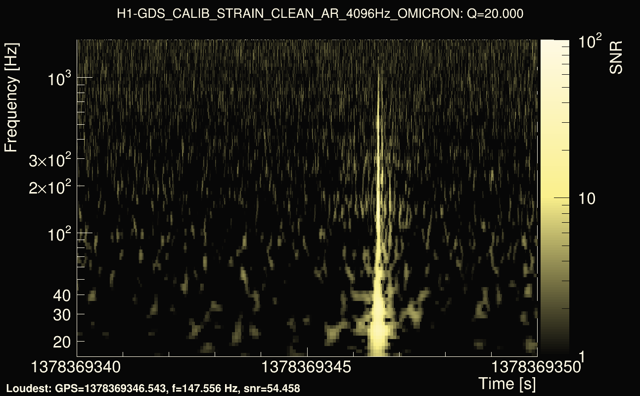 Omicron map Q2, det0, 1378369345