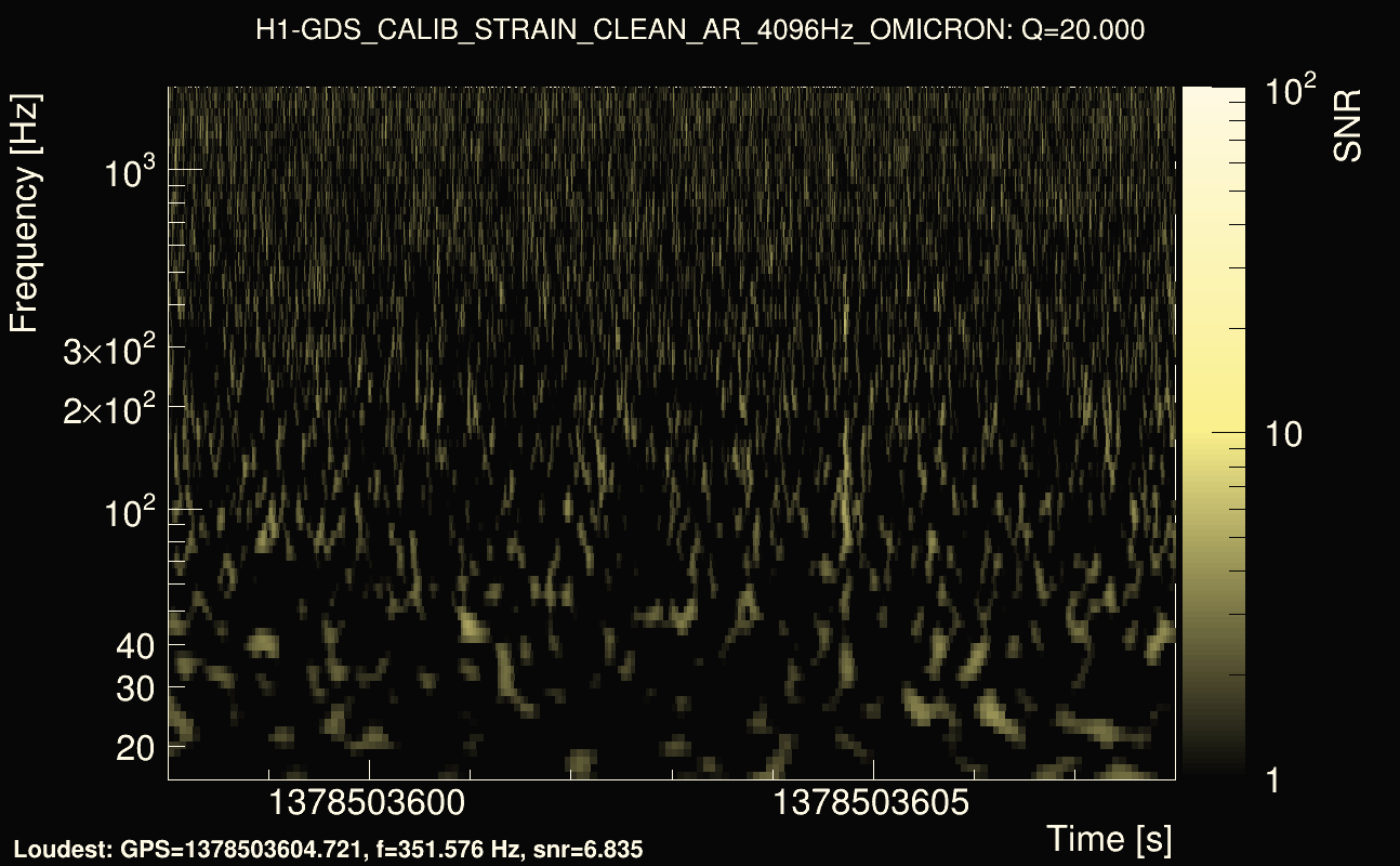 Omicron map Q2, det0, 1378503603