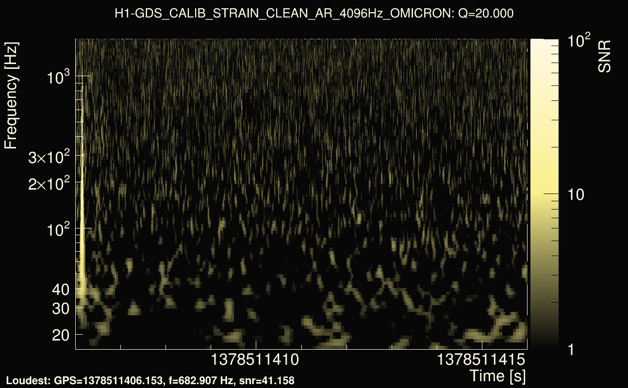 Omicron map Q2, det0, 1378511411