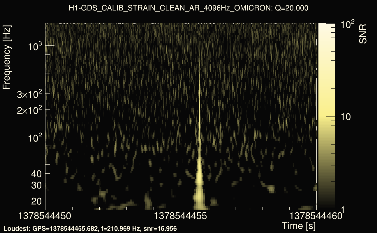 Omicron map Q2, det0, 1378544455