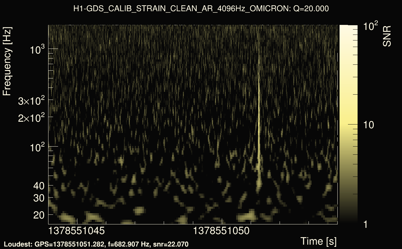 Omicron map Q2, det0, 1378551049