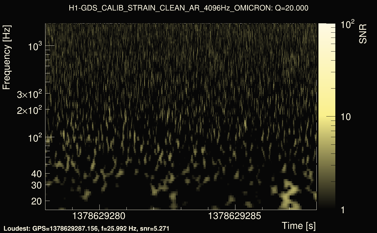 Omicron map Q2, det0, 1378629283