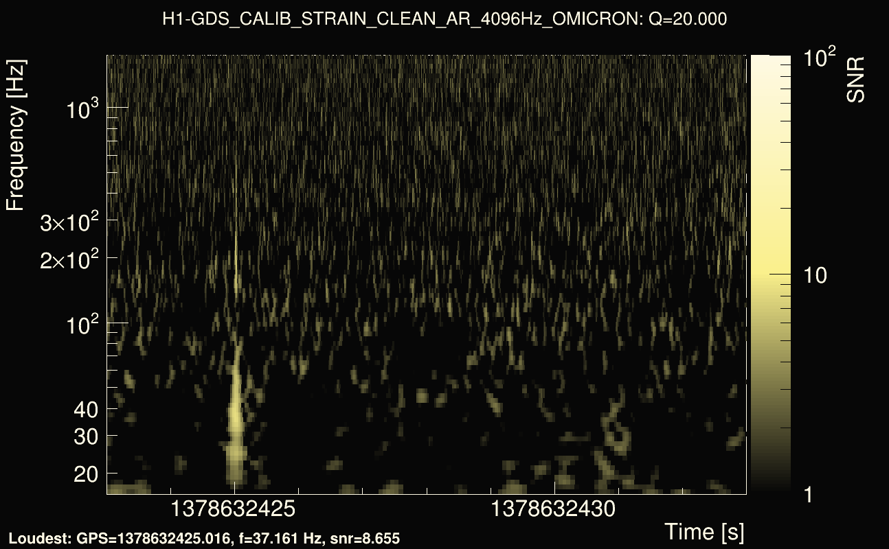 Omicron map Q2, det0, 1378632428