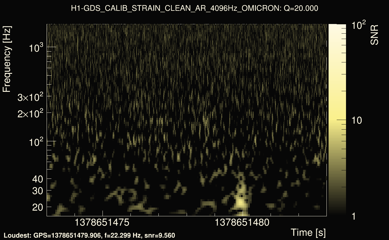 Omicron map Q2, det0, 1378651478