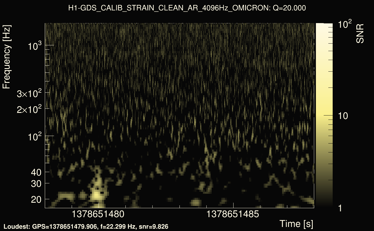 Omicron map Q2, det0, 1378651483