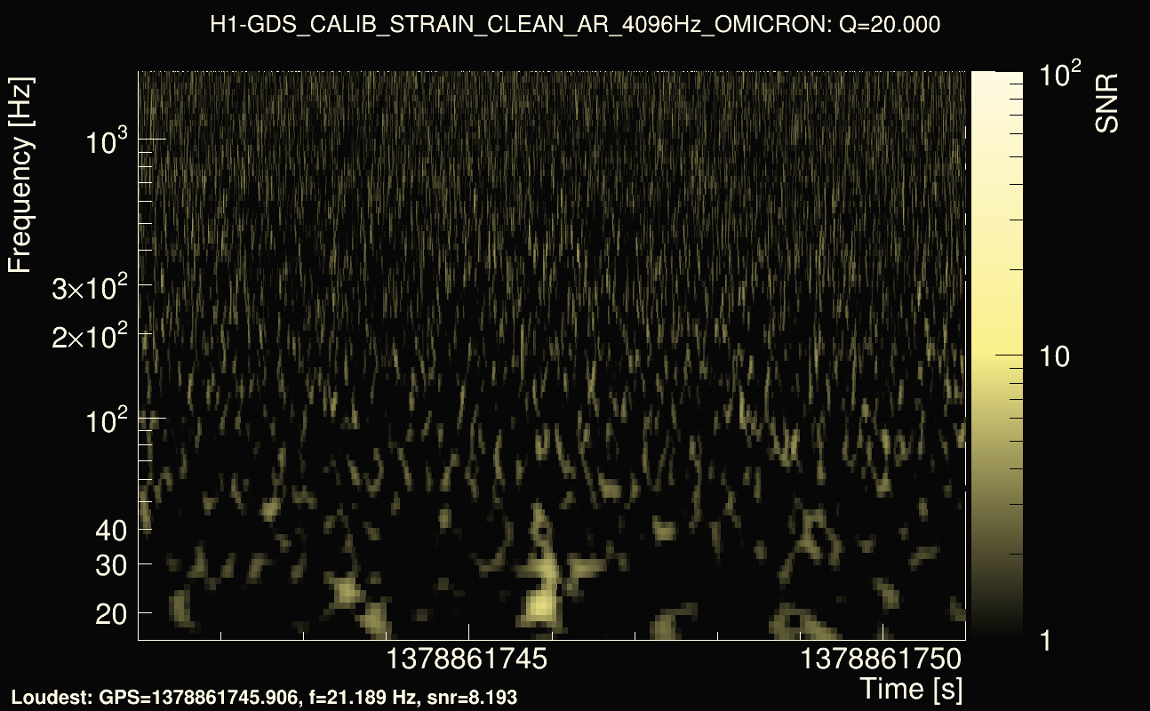 Omicron map Q2, det0, 1378861746