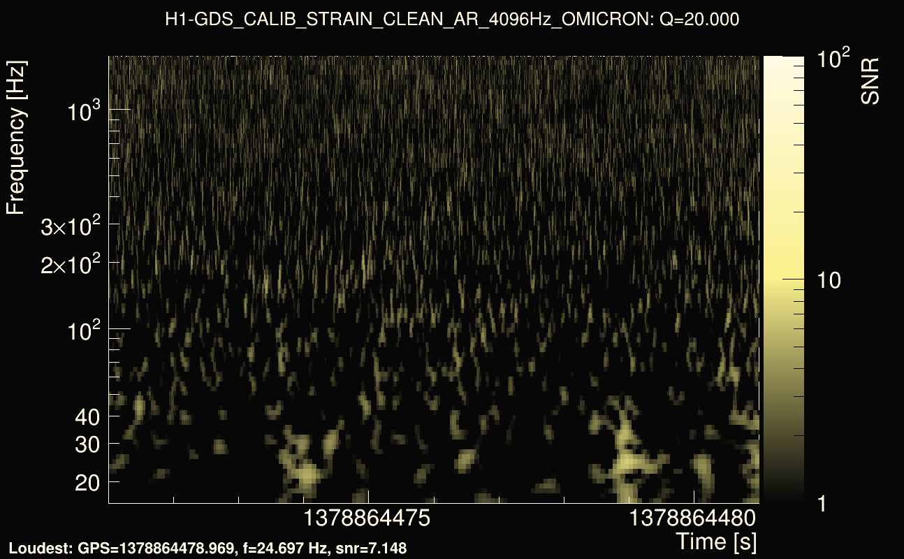 Omicron map Q2, det0, 1378864476