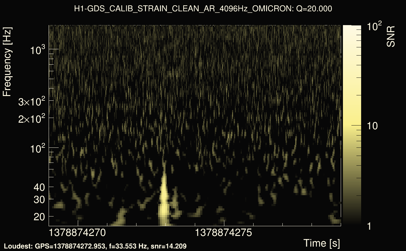 Omicron map Q2, det0, 1378874274